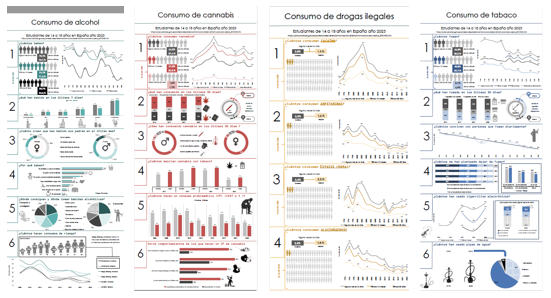 Imagen de cuatro infografías de ESTUDES 2023 sobre alcohol, cannabis, tabaco y drogas ilegales