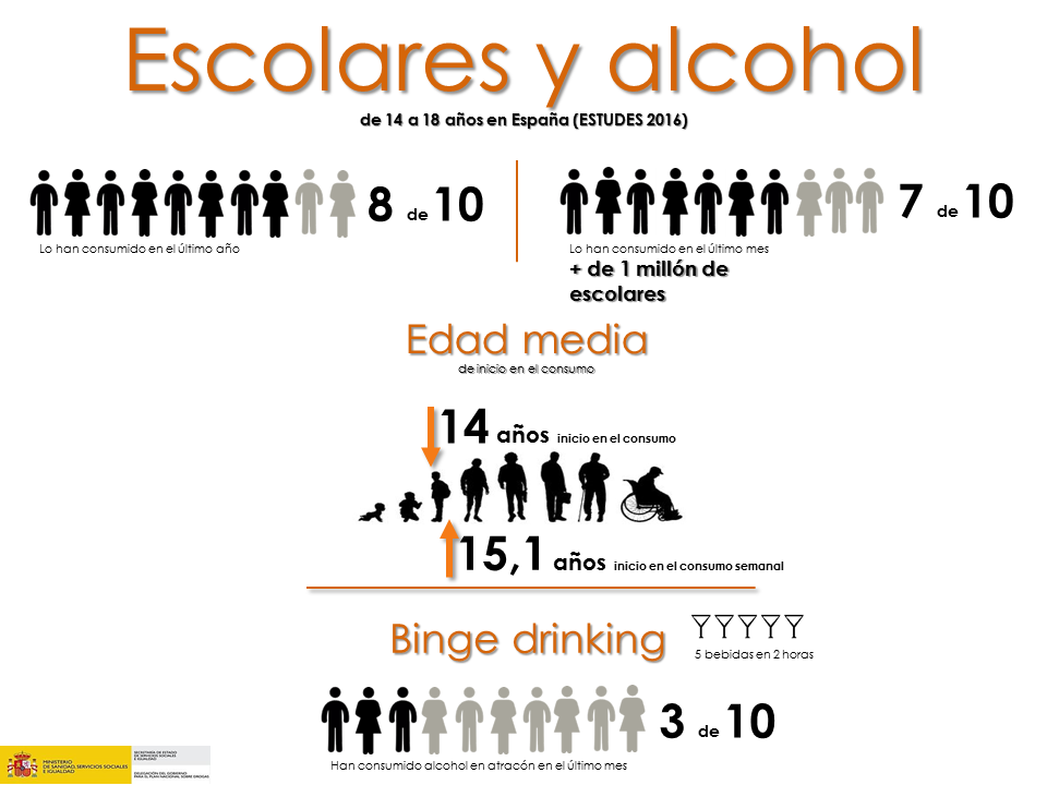 Portal Plan Nacional Sobre Drogas Campaña Alcohol Y Menores 2666