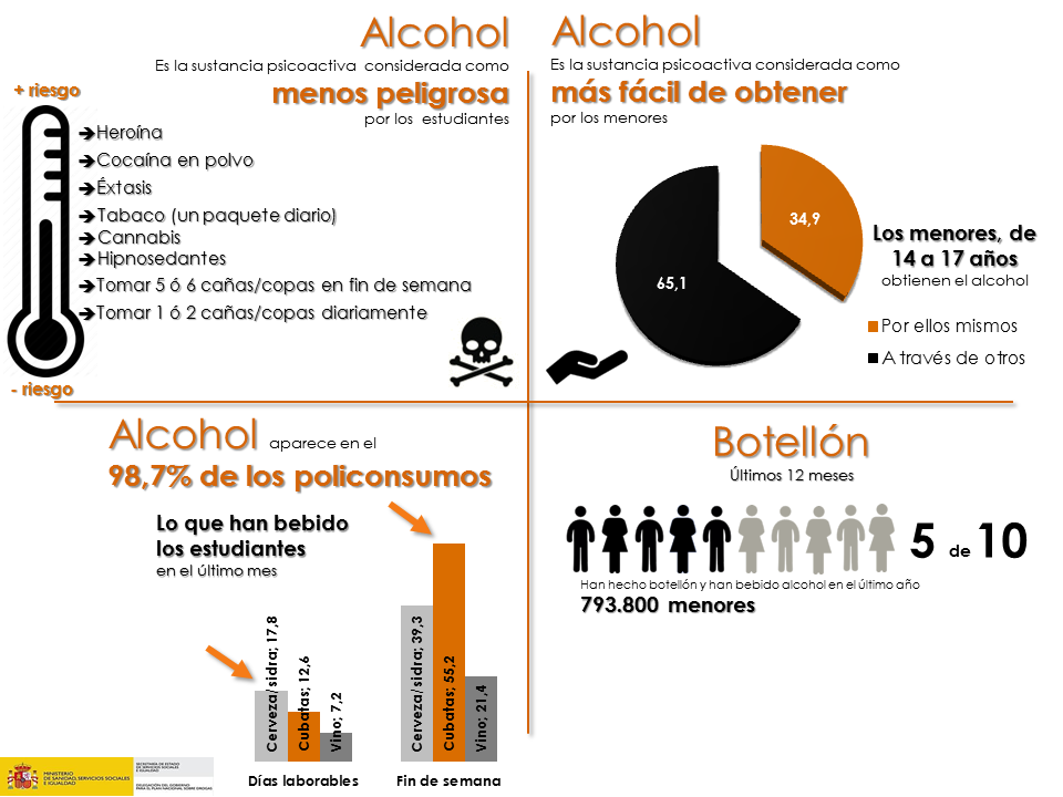 Portal Plan Nacional Sobre Drogas Campaña Alcohol Y Menores 