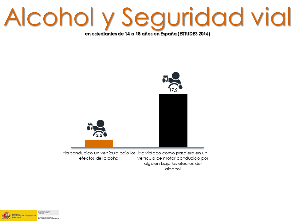 Portal Plan Nacional Sobre Drogas Campaña Alcohol Y Menores 