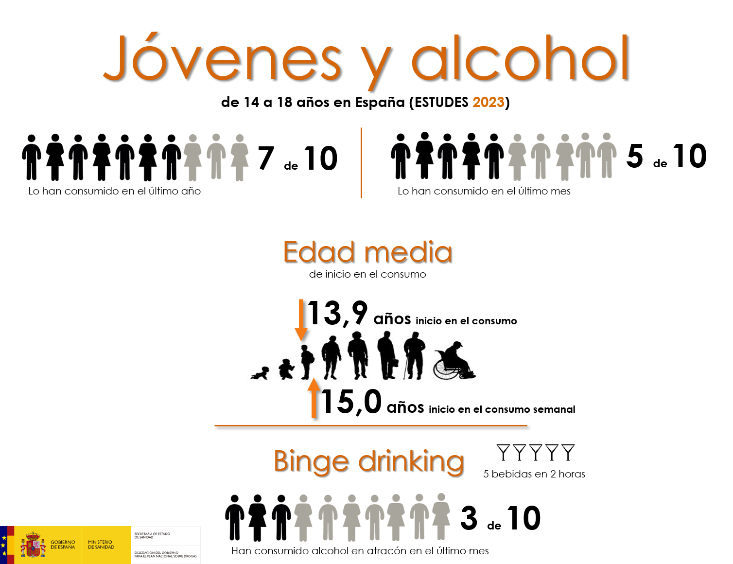 Infografïa alcohol menores