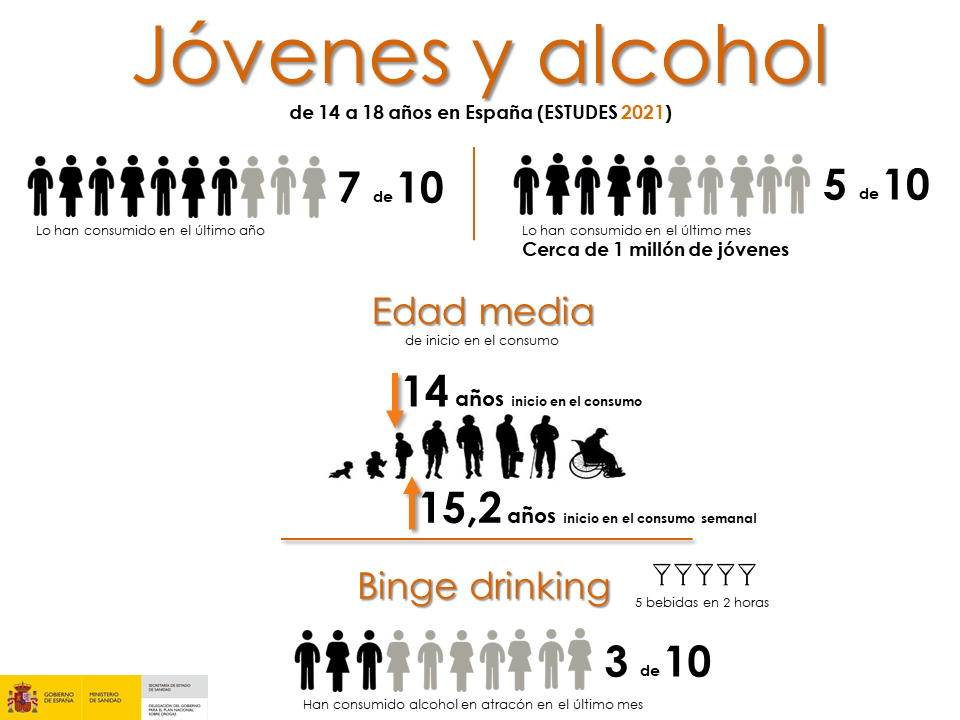 Infografïa alcohol menores