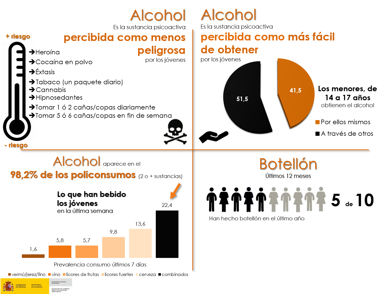 Infografïa alcohol menores