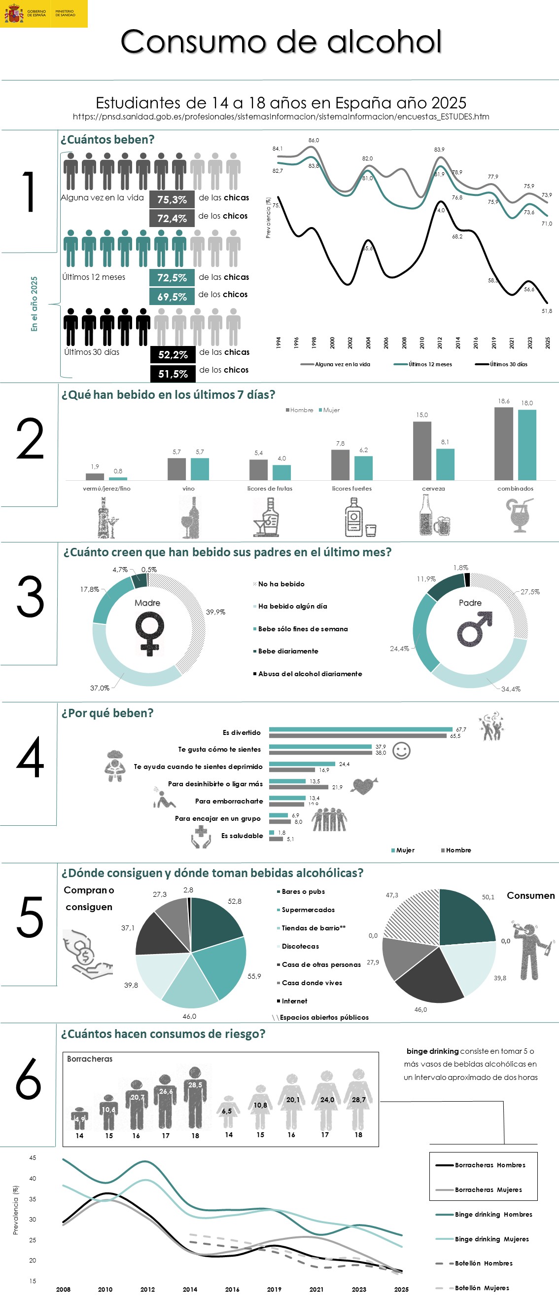 Infograf&iuml;a alcohol menores