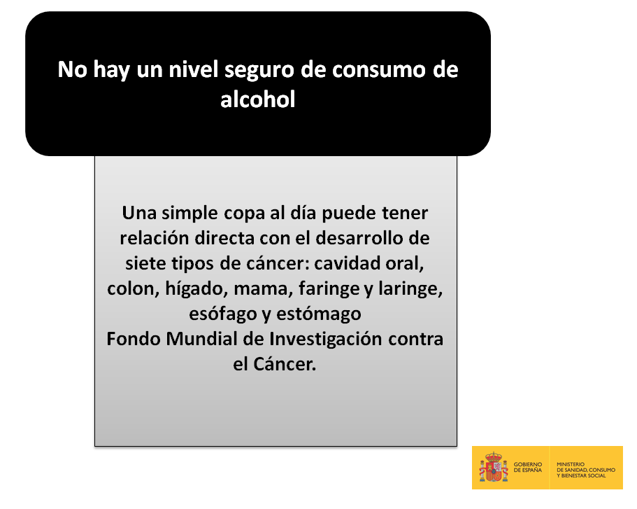 Infografïa NO hay nivel seguro de alcohol