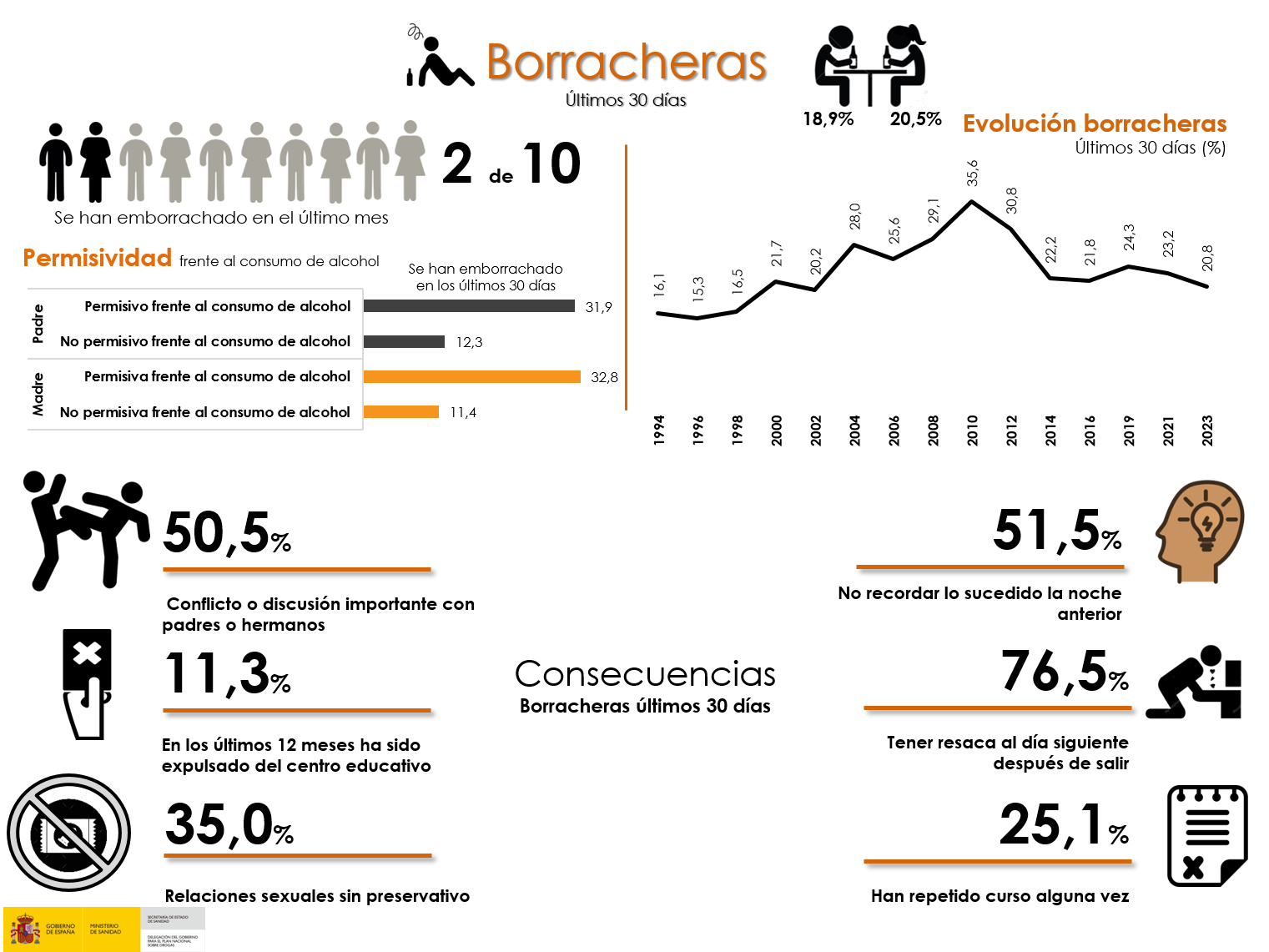 Infografïa alcohol menores