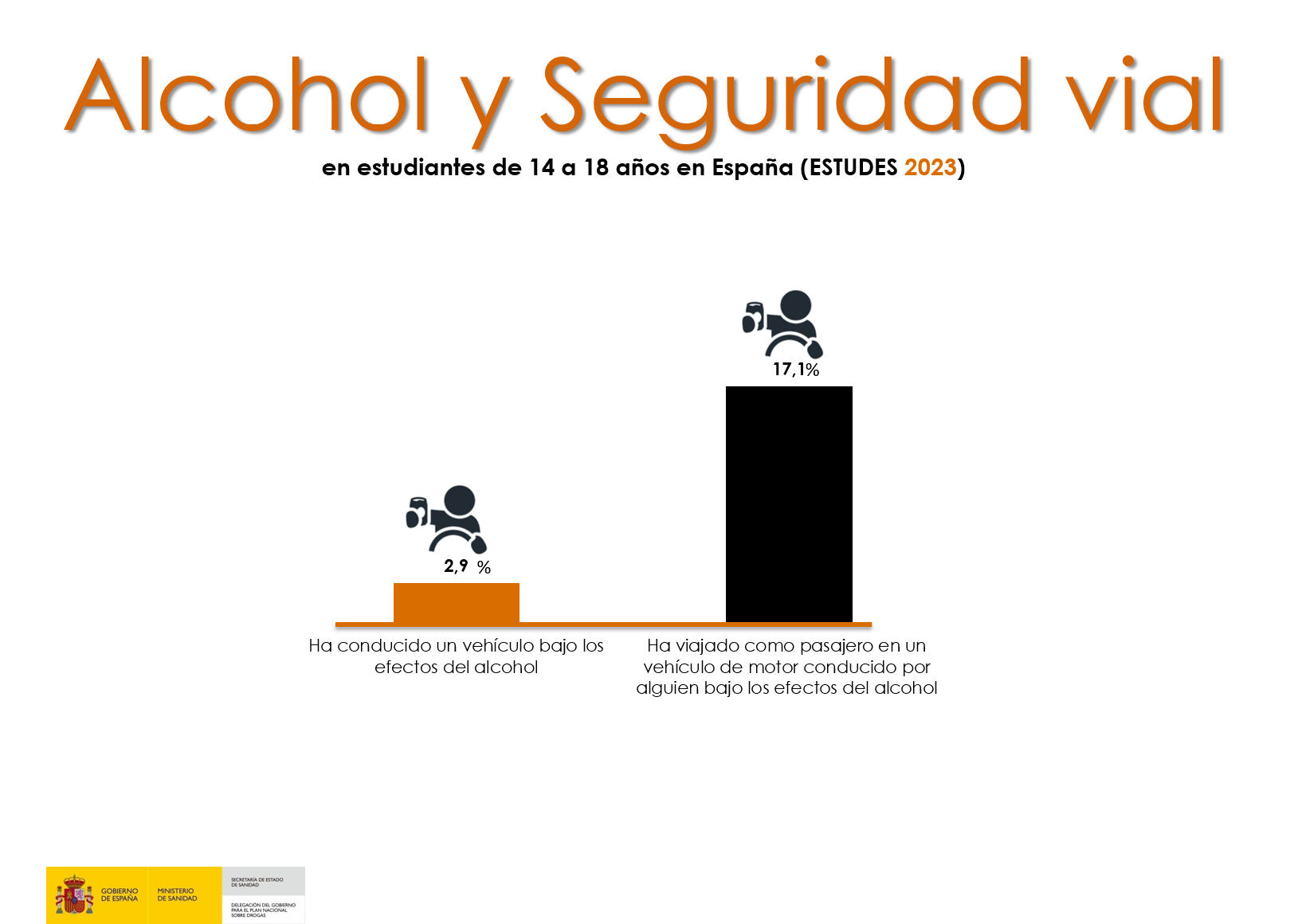 Infografïa alcohol menores